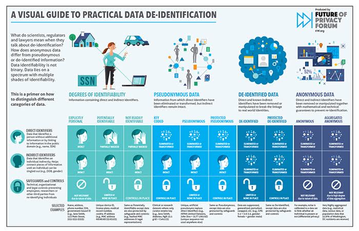 ¿Los datos no identificados son datos personales?